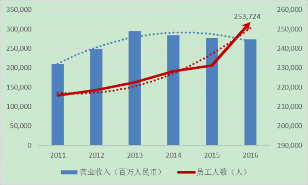 新联通混改最新消息，深化改革的步伐与未来展望