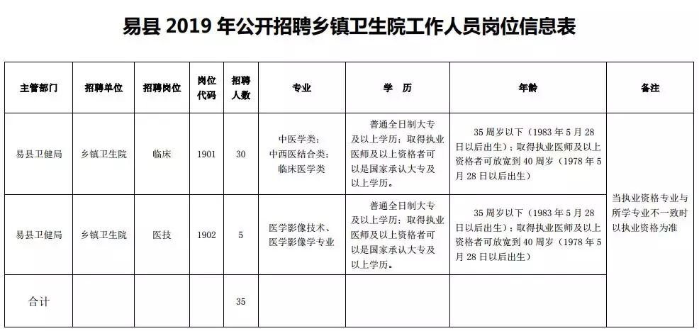 唐县招聘网最新招聘女性人才信息概览