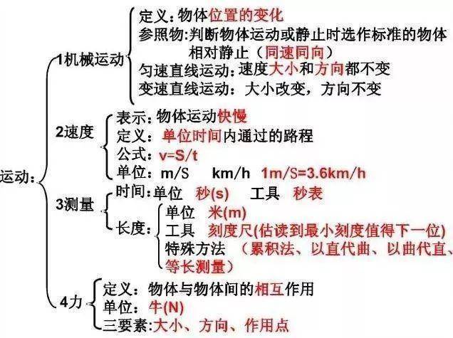 新澳内部资料免费精准37b;词语释义解释落