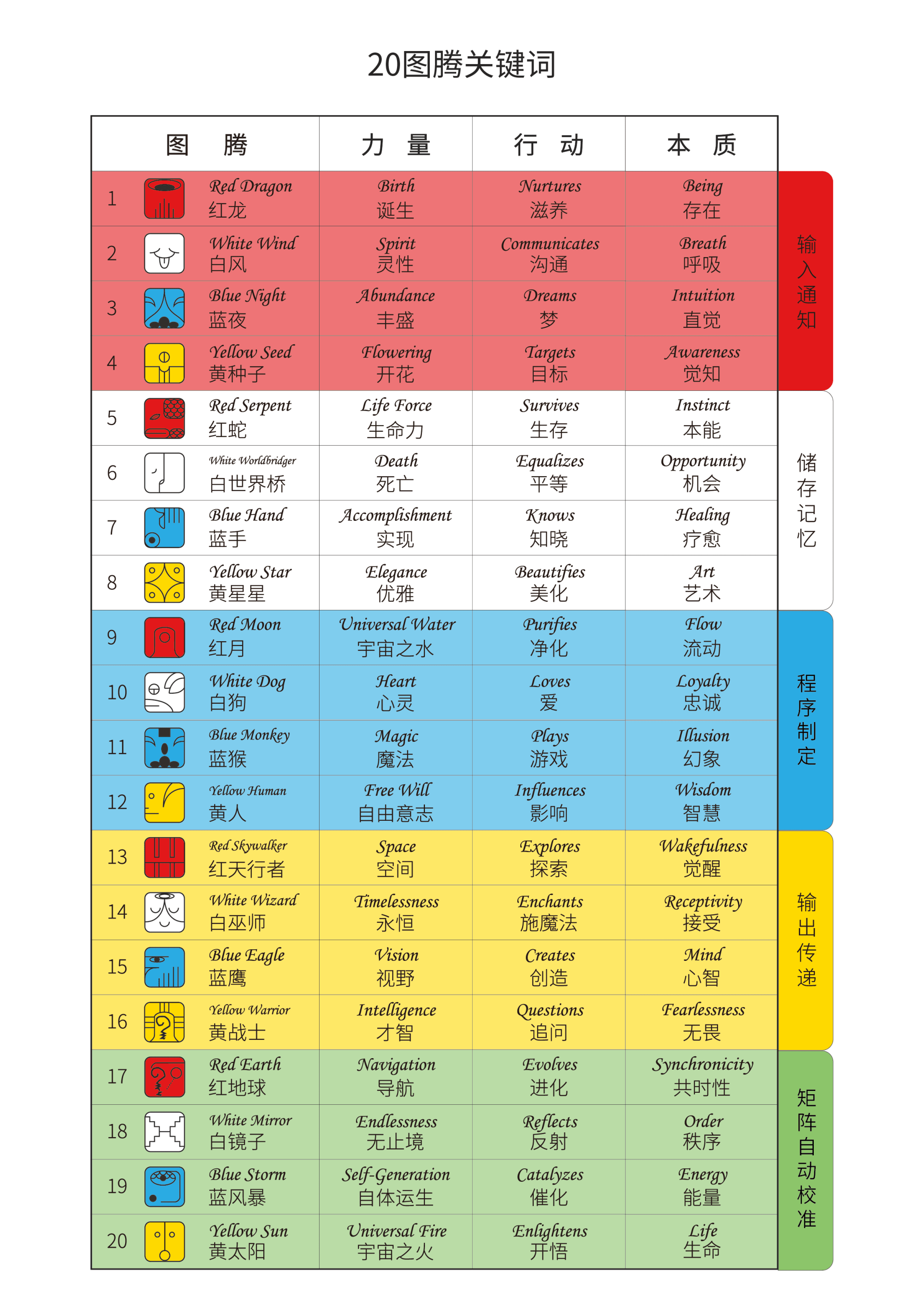 新澳门三码中特;词语释义解释落